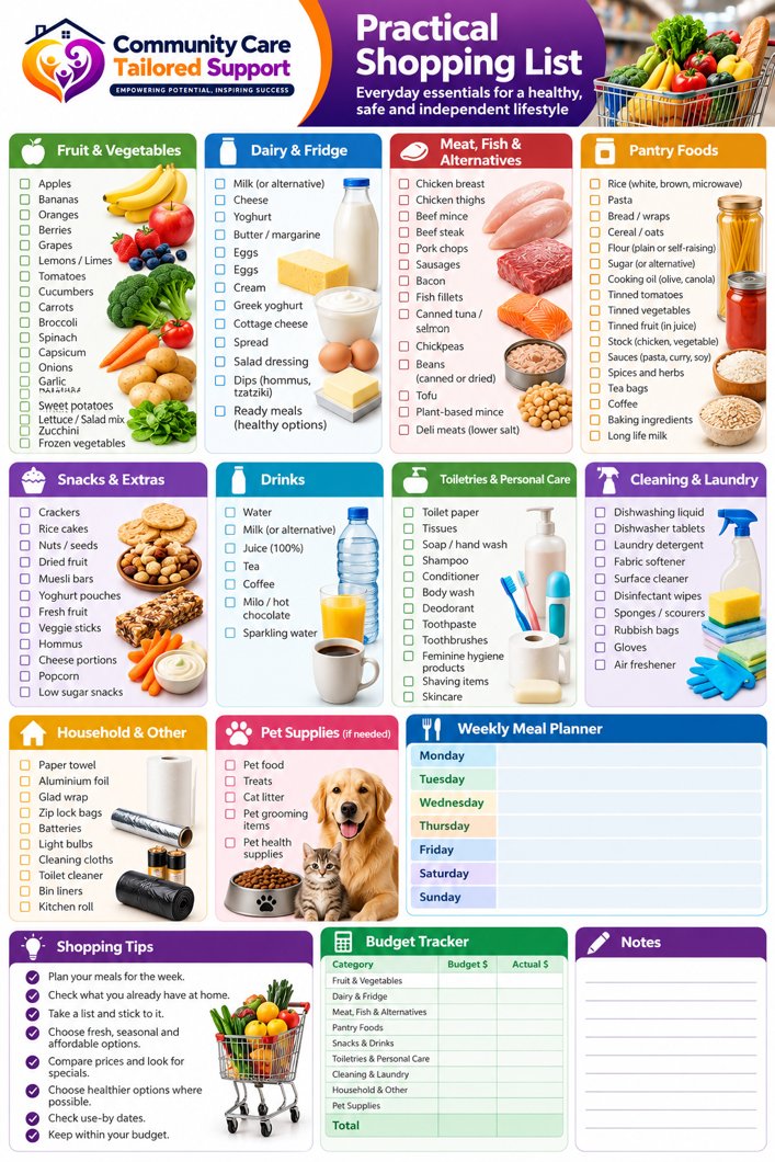 First page of Practical Shopping Planner